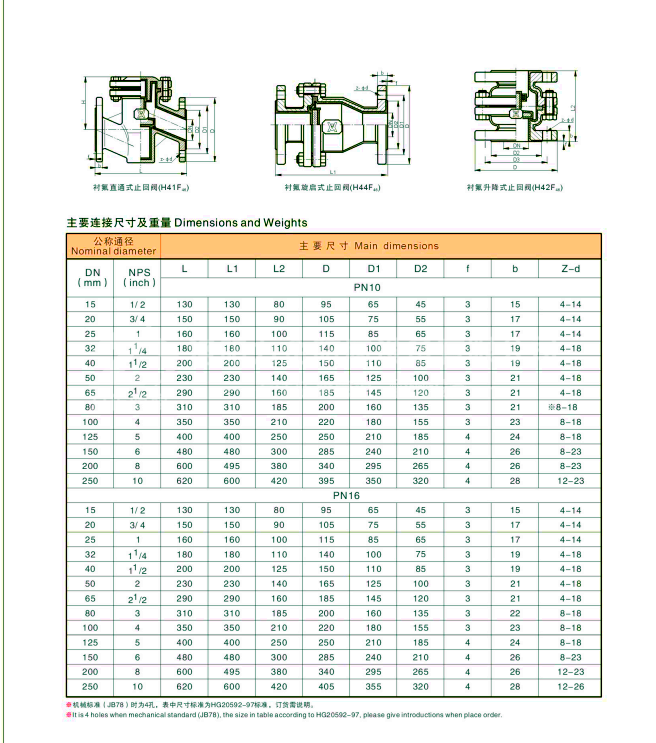 襯氟止回閥尺寸和重量表